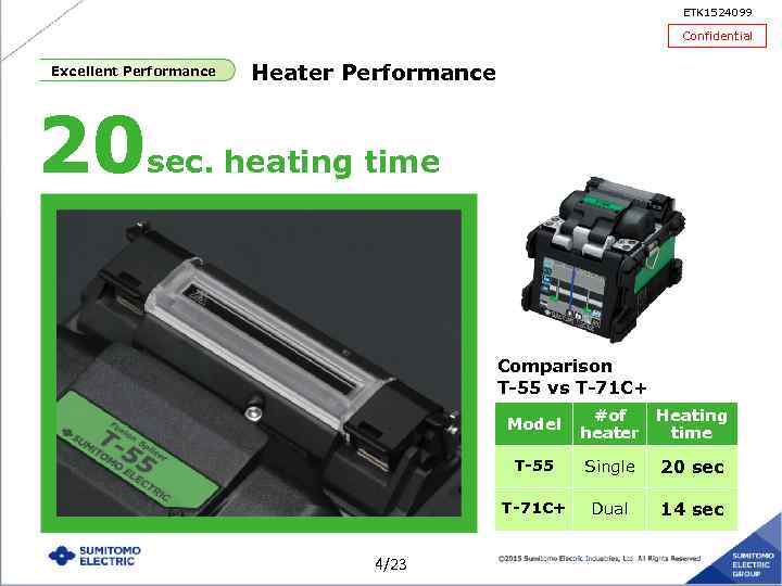 ETK 1524099 Confidential Excellent Performance 20 Heater Performance sec. heating time Comparison T-55 vs