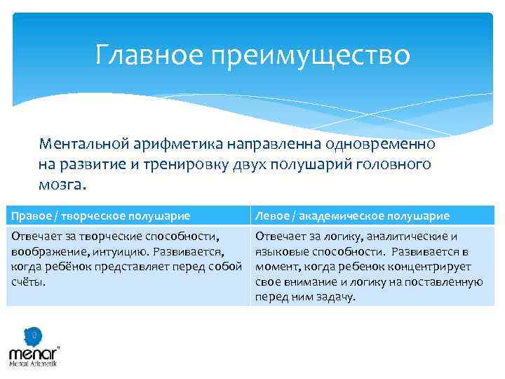 Главное преимущество Ментальной арифметика направленна одновременно на развитие и тренировку двух полушарий головного мозга.