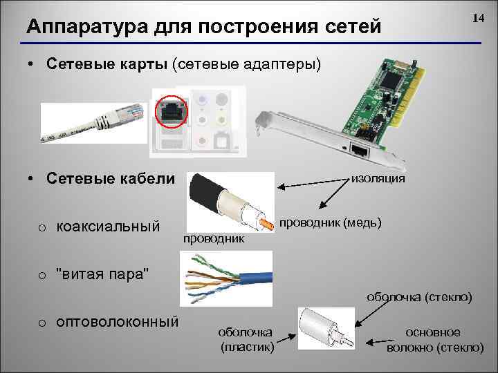 14 Аппаратура для построения сетей • Сетевые карты (сетевые адаптеры) • Сетевые кабели o