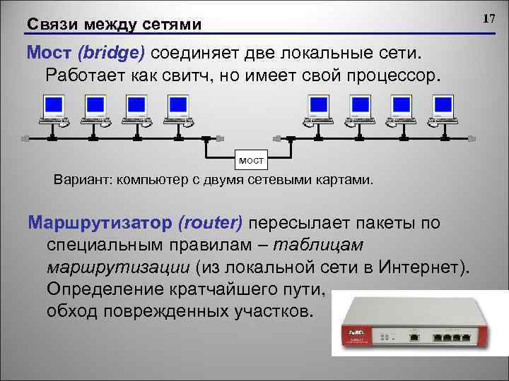 17 Связи между сетями Мост (bridge) соединяет две локальные сети. Работает как свитч, но