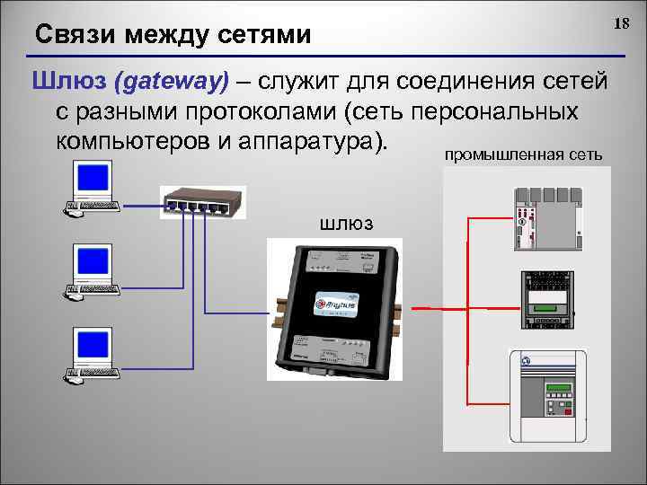 18 Связи между сетями Шлюз (gateway) – служит для соединения сетей с разными протоколами