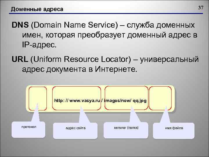 37 Доменные адреса DNS (Domain Name Service) – служба доменных имен, которая преобразует доменный