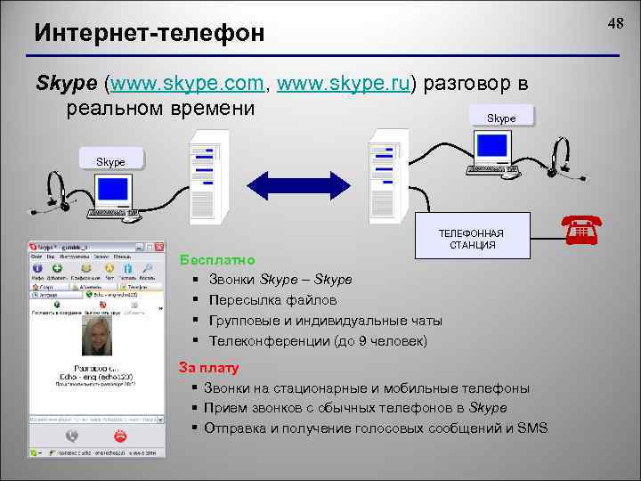 48 Интернет-телефон Skype (www. skype. com, www. skype. ru) разговор в реальном времени Skype