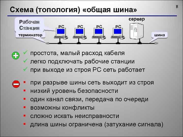 Все преимущества схемы общая шина