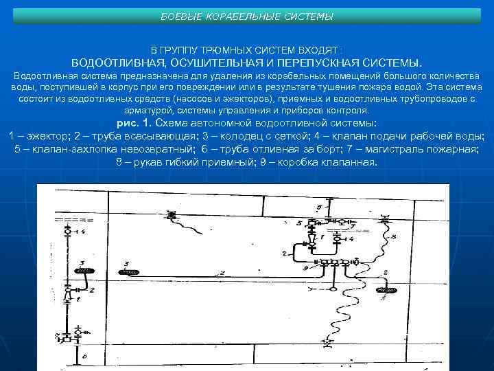 Схемы трубопроводов систем обеспечивающих живучесть судна