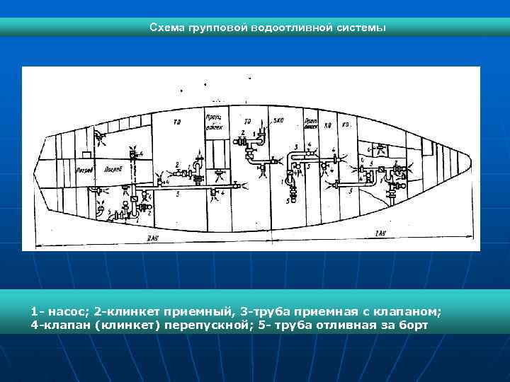 Схема судовой системы