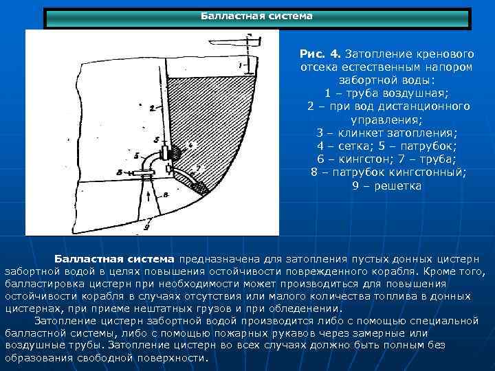 Балластная система Рис. 4. Затопление кренового отсека естественным напором забортной воды: 1 – труба