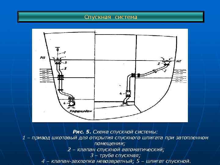 Схема системы водотушения на судне