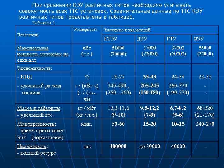 При сравнении КЭУ различных типов необходимо учитывать совокупность всех ТТС установок. Сравнительные данные по