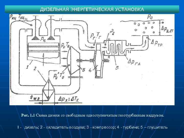 Схема судового дизеля. Схема газоотвода судового дизеля. Схема системы газоотвода дизеля. Схемы газотурбинного наддува судовых двухтактных дизелей. Принципиальная схема судовой энергетической установки.