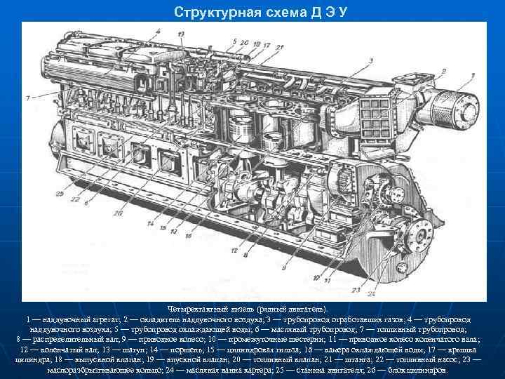 Схема судового дизеля. Г60 двигатель судовой схема. Наддувочный агрегат рядный двигатель. Конструкция дизельного двигателя. Конструкция судовых ДВС.