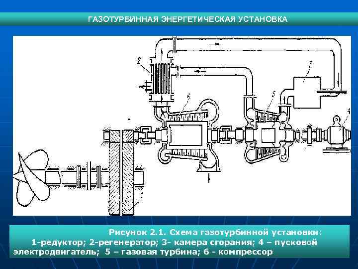 ГАЗОТУРБИННАЯ ЭНЕРГЕТИЧЕСКАЯ УСТАНОВКА Рисунок 2. 1. Схема газотурбинной установки: 1 редуктор; 2 регенератор; 3