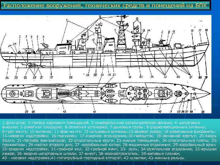 Строение судна термины и схема