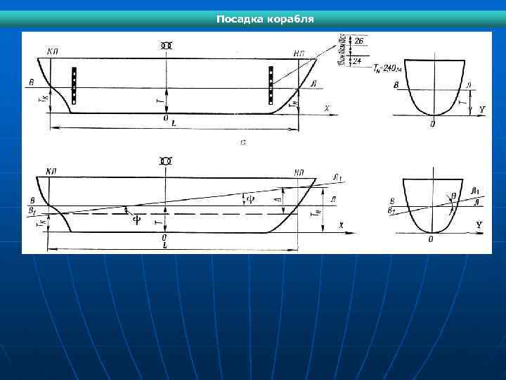 Посадка корабля