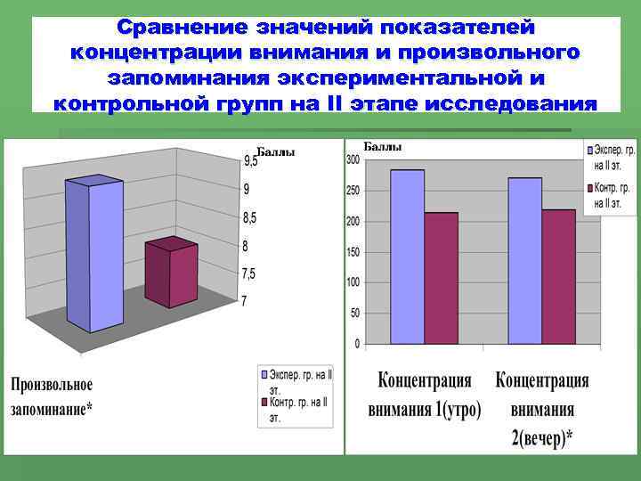 Сравнение значений показателей концентрации внимания и произвольного запоминания экспериментальной и контрольной групп на II