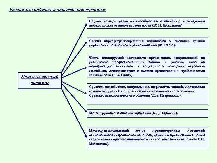 Укажите подходы к определению deadline проекта