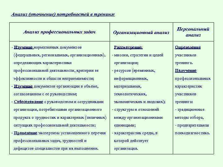 Анализ профессиональной. Анализ тренинга пример. Анализ тренингового занятия. Анализ тренинга психолога образец. Анализ тренингового занятия образец.