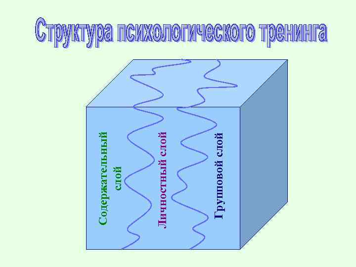 Групповой слой Личностный слой Содержательный слой 