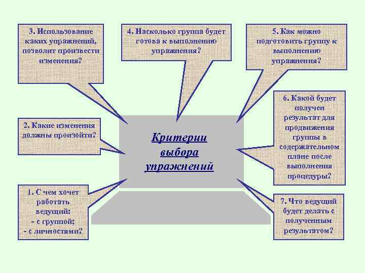 Какие изменения должны