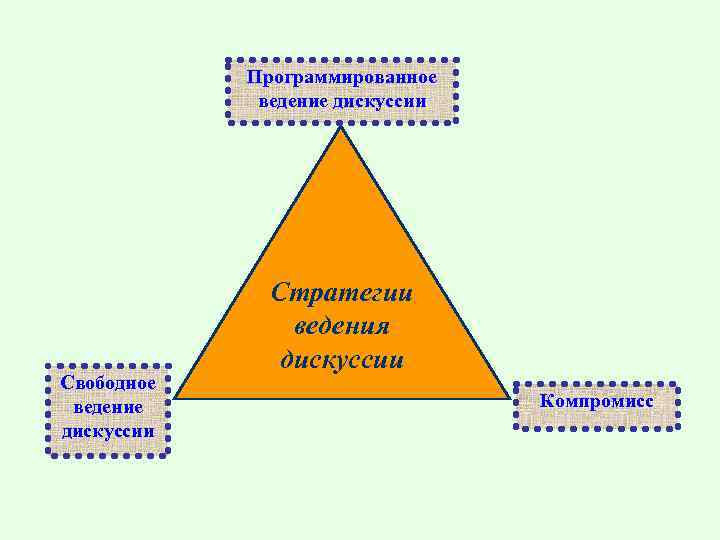 Приемы дискуссии