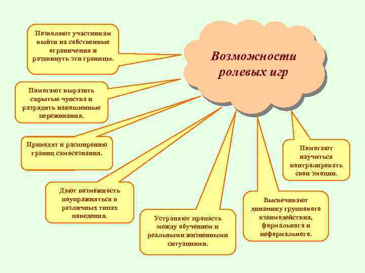 Укажите подходы к определению deadline проекта