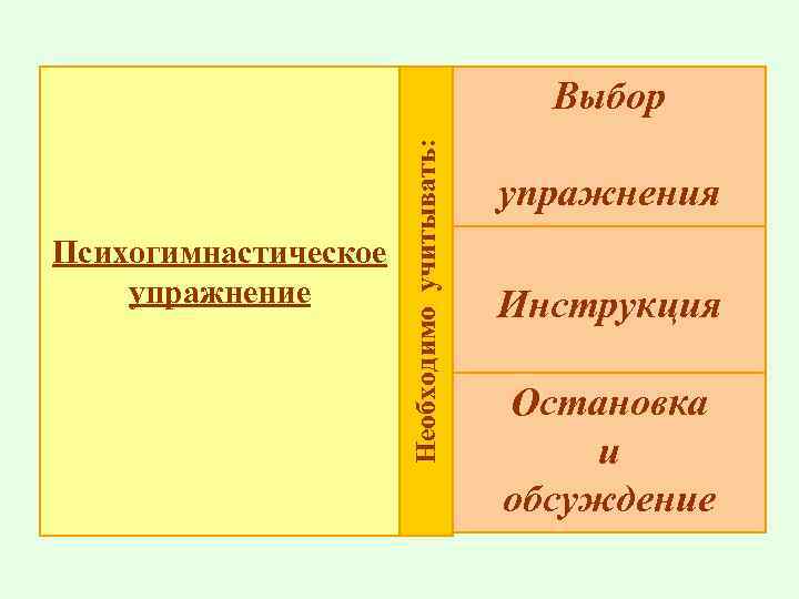 Психогимнастическое упражнение Необходимо учитывать: Выбор упражнения Инструкция Остановка и обсуждение 