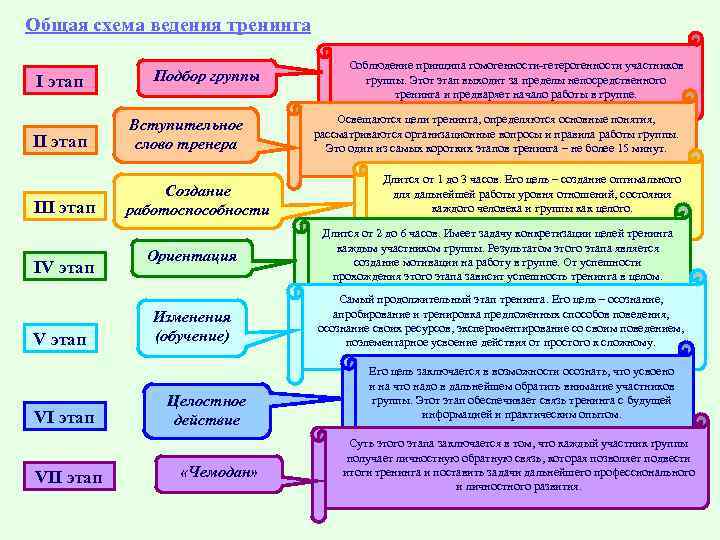 Этап подготовки моделей