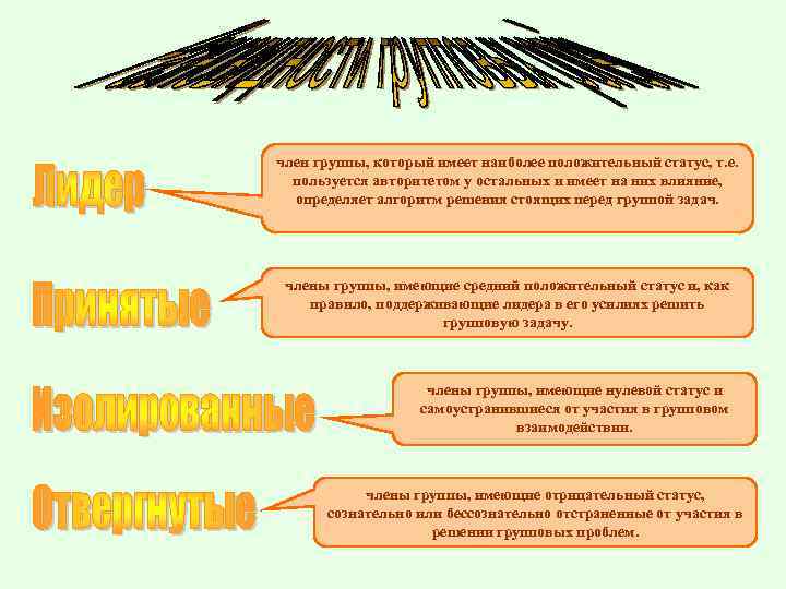 член группы, который имеет наиболее положительный статус, т. е. пользуется авторитетом у остальных и