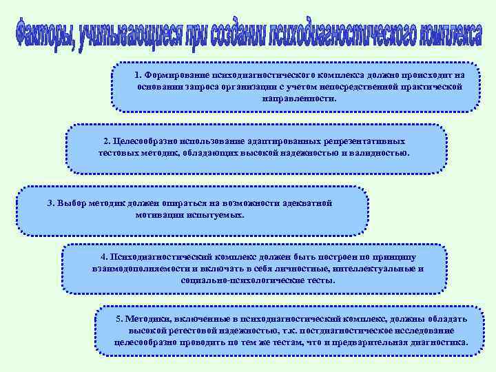 1. Формирование психодиагностического комплекса должно происходит на основании запроса организации с учетом непосредственной практической