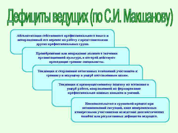 Абсолютизация собственного профессионального опыта и неоправданный его перенос на работу с представителями других профессиональных