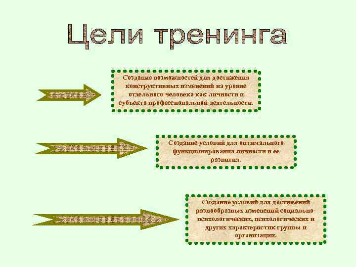 Создание возможностей для достижения конструктивных изменений на уровне отдельного человека как личности и субъекта