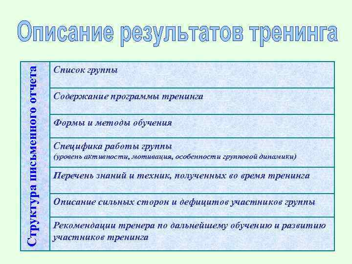 Предметная группа содержание. Основные тренинговые формы. Бланки для тренинга.