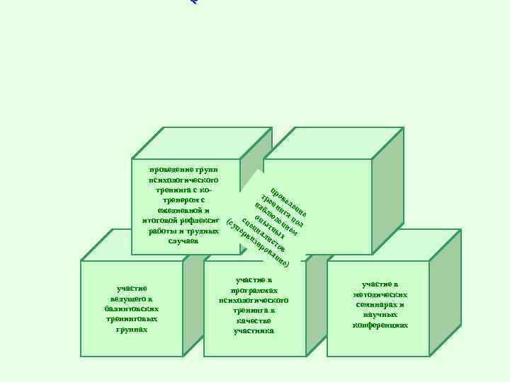 о проведение групп психологического п тренинга с котр ров тренером с на ени еде