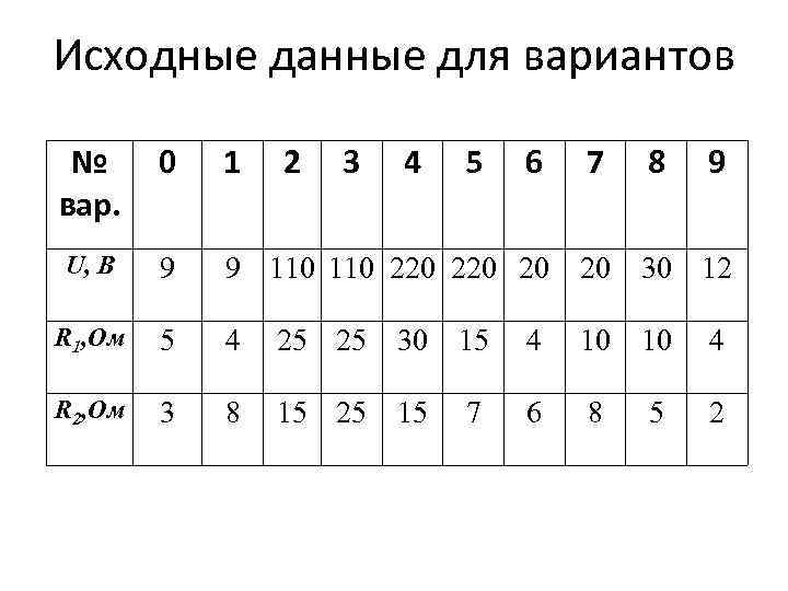 Исходные данные для вариантов № вар. 0 1 2 3 4 5 U, В