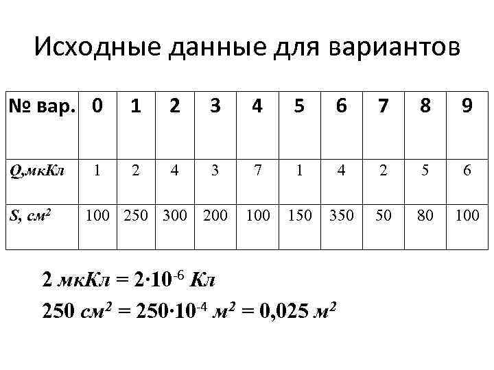 Исходные данные для вариантов № вар. 0 1 2 3 4 5 6 7
