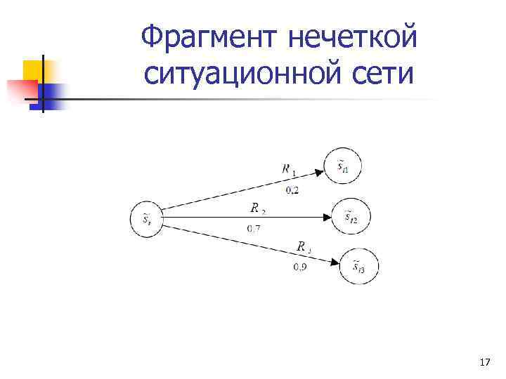 Фрагмент нечеткой ситуационной сети 17 