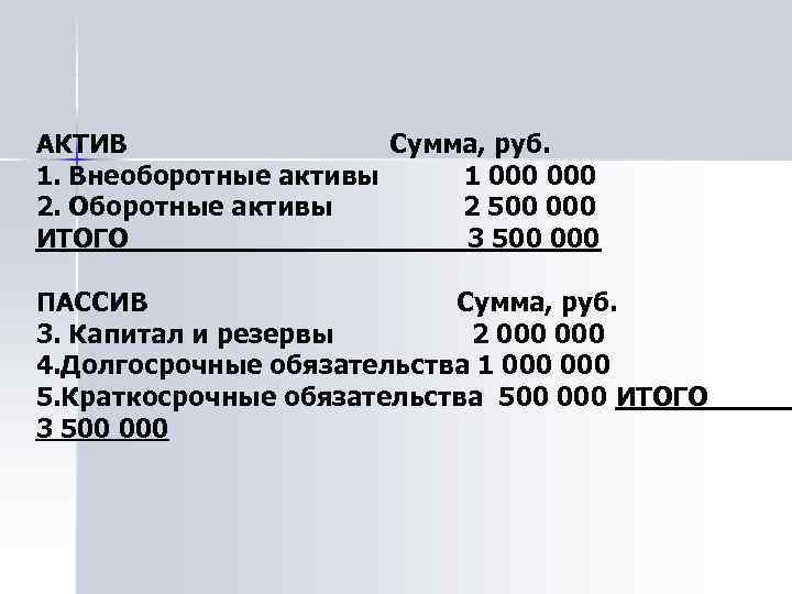 АКТИВ Сумма, руб. 1. Внеоборотные активы 1 000 2. Оборотные активы 2 500 000