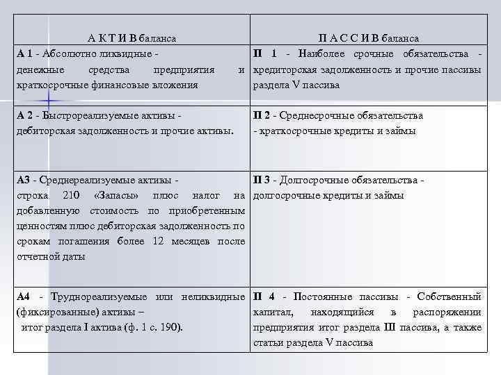 Наиболее срочные пассивы. Наиболее ликвидные Активы в балансе. Ликвидные средства в балансе. Абсолютные ликвидные Активы в балансе. Ликвидные Активы в балансе строка.