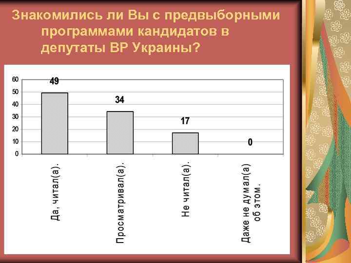 Знакомились ли Вы с предвыборными программами кандидатов в депутаты ВР Украины? 
