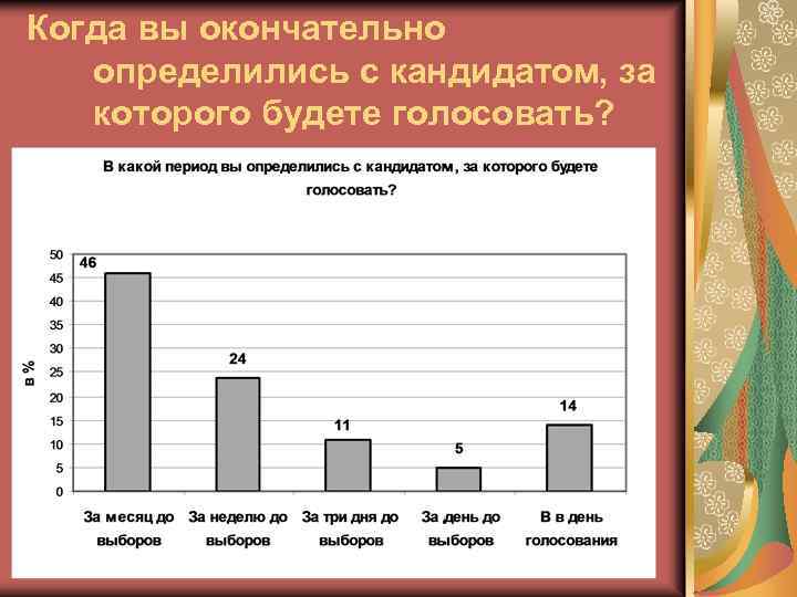 Когда вы окончательно определились с кандидатом, за которого будете голосовать? 