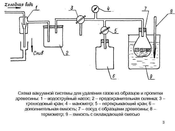 Схема вакуумная принципиальная