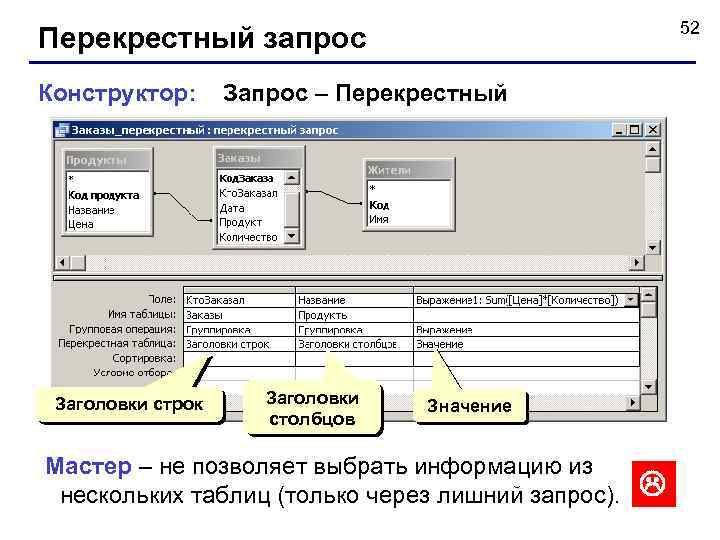 52 Перекрестный запрос Конструктор: Заголовки строк Запрос – Перекрестный Заголовки столбцов Значение Мастер –