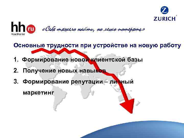  «Себя тяжело найти, но легко потерять» Основные трудности при устройстве на новую работу