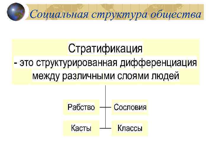 Социальная структура общества 