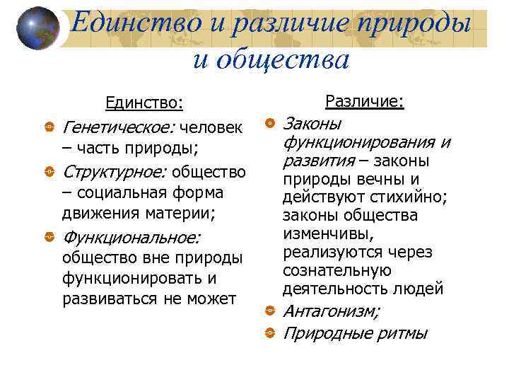 Единство и различие природы и общества Единство: Генетическое: человек – часть природы; Структурное: общество