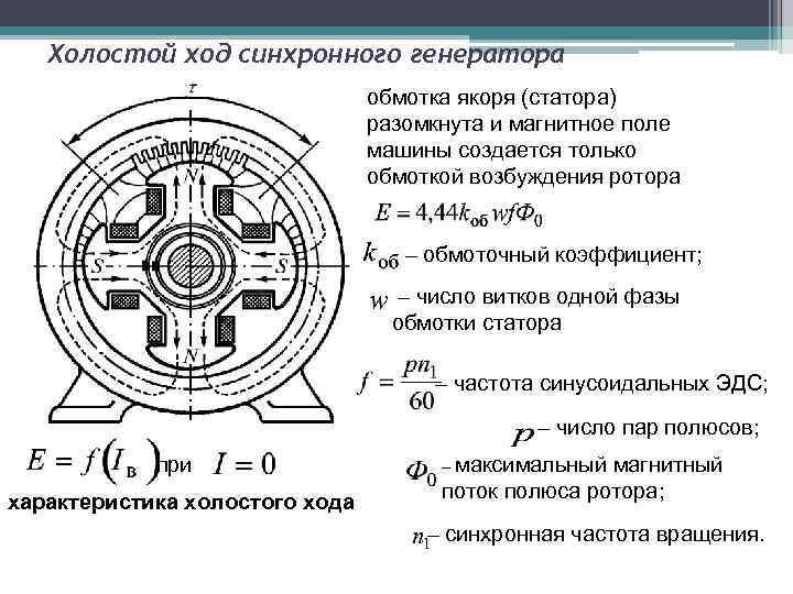 Ротор синхронного генератора вращается с частотой