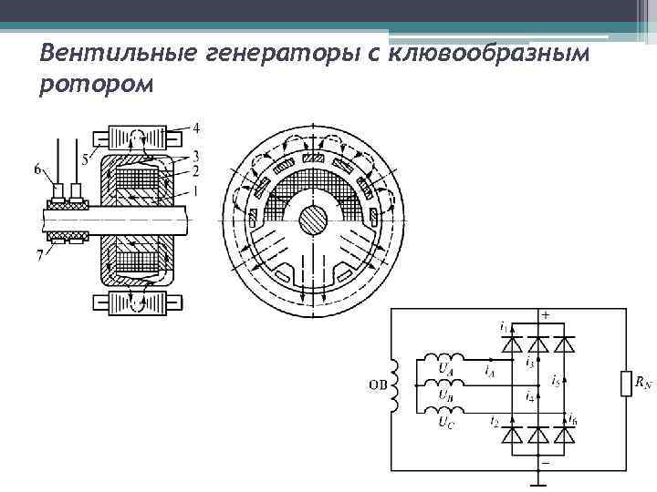 Вентильные генераторы с клювообразным ротором 