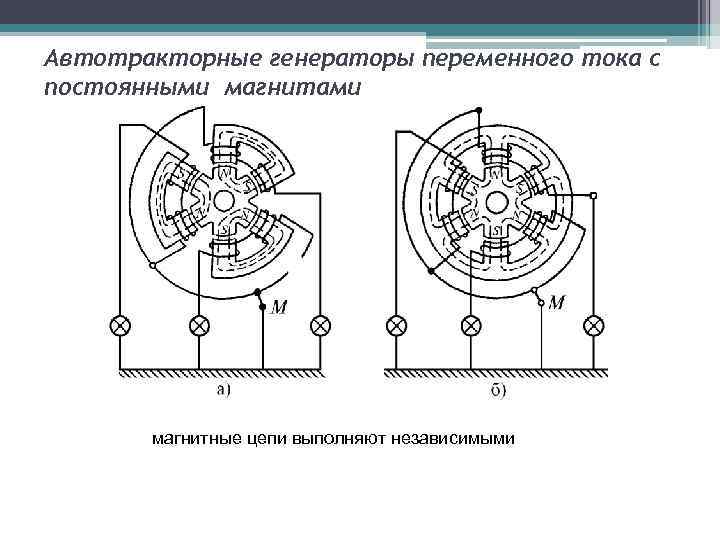 Автотракторные генераторы переменного тока с постоянными магнитами магнитные цепи выполняют независимыми 