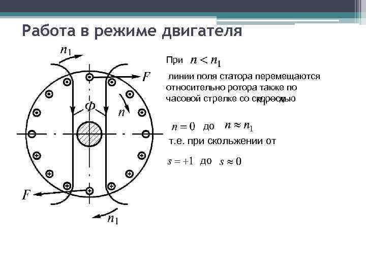 Работа в режиме двигателя При линии поля статора перемещаются относительно ротора также по часовой