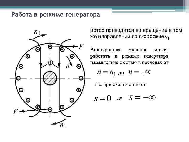 Работа в режиме генератора ротор приводится во вращение в том же направлении со скоростью